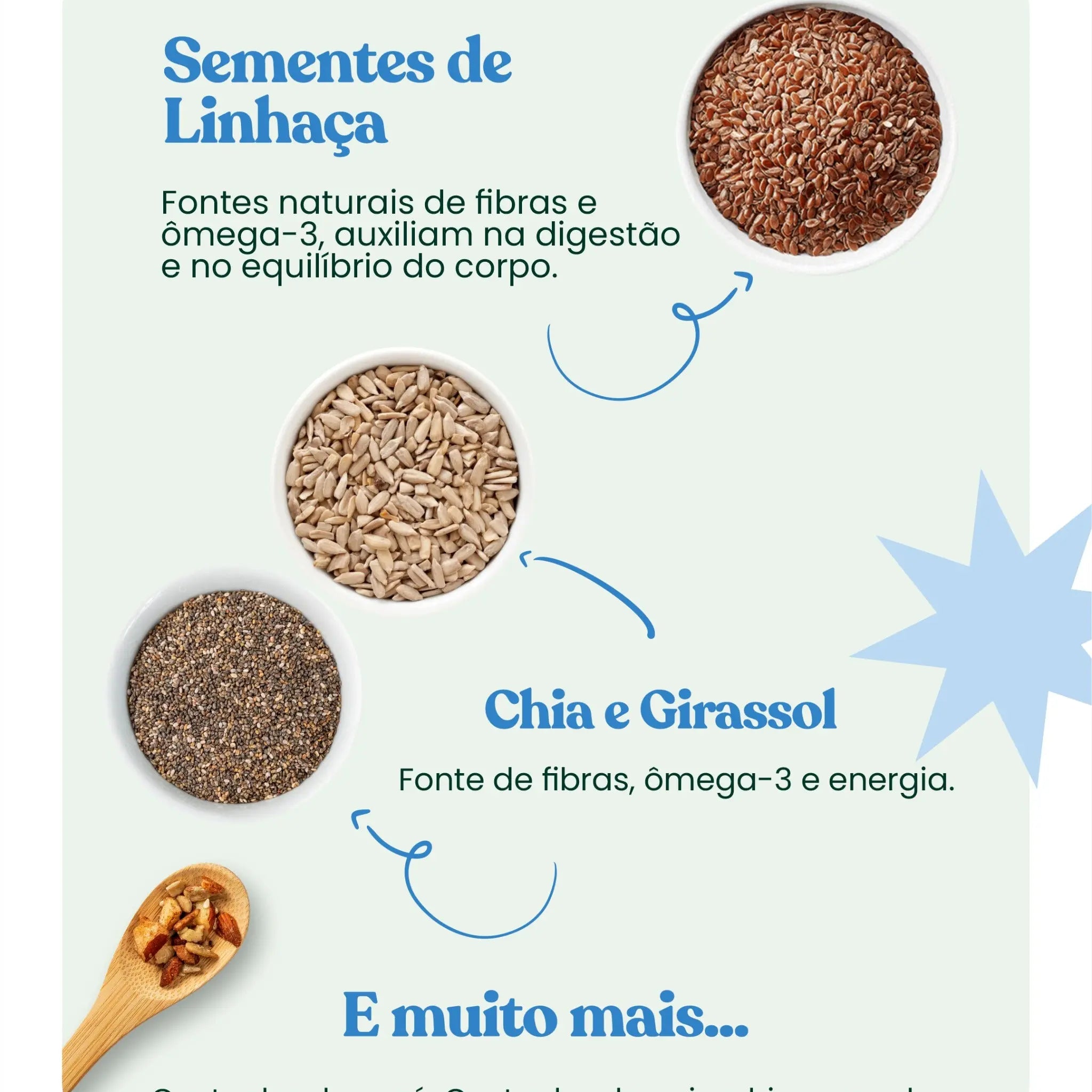 Combo Granola Low Carb Chiva Fit