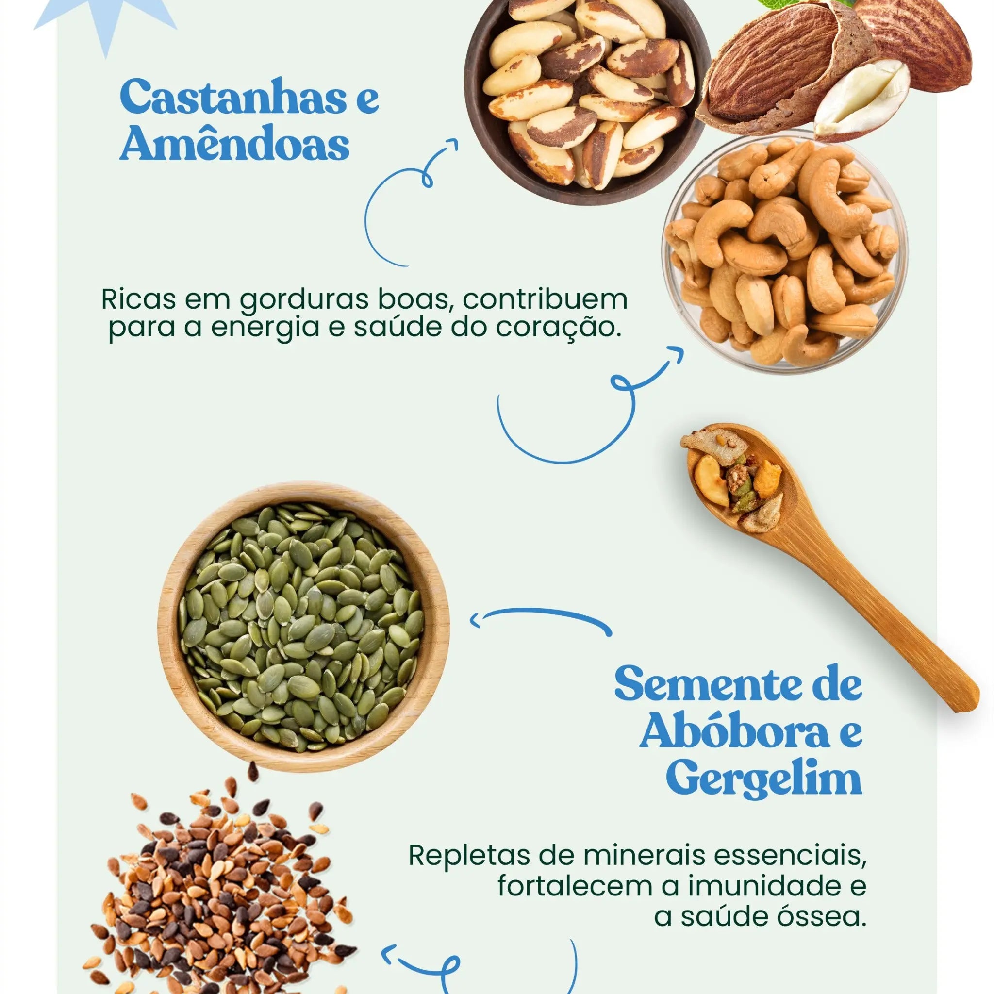 Combo Granola Low Carb Chiva Fit