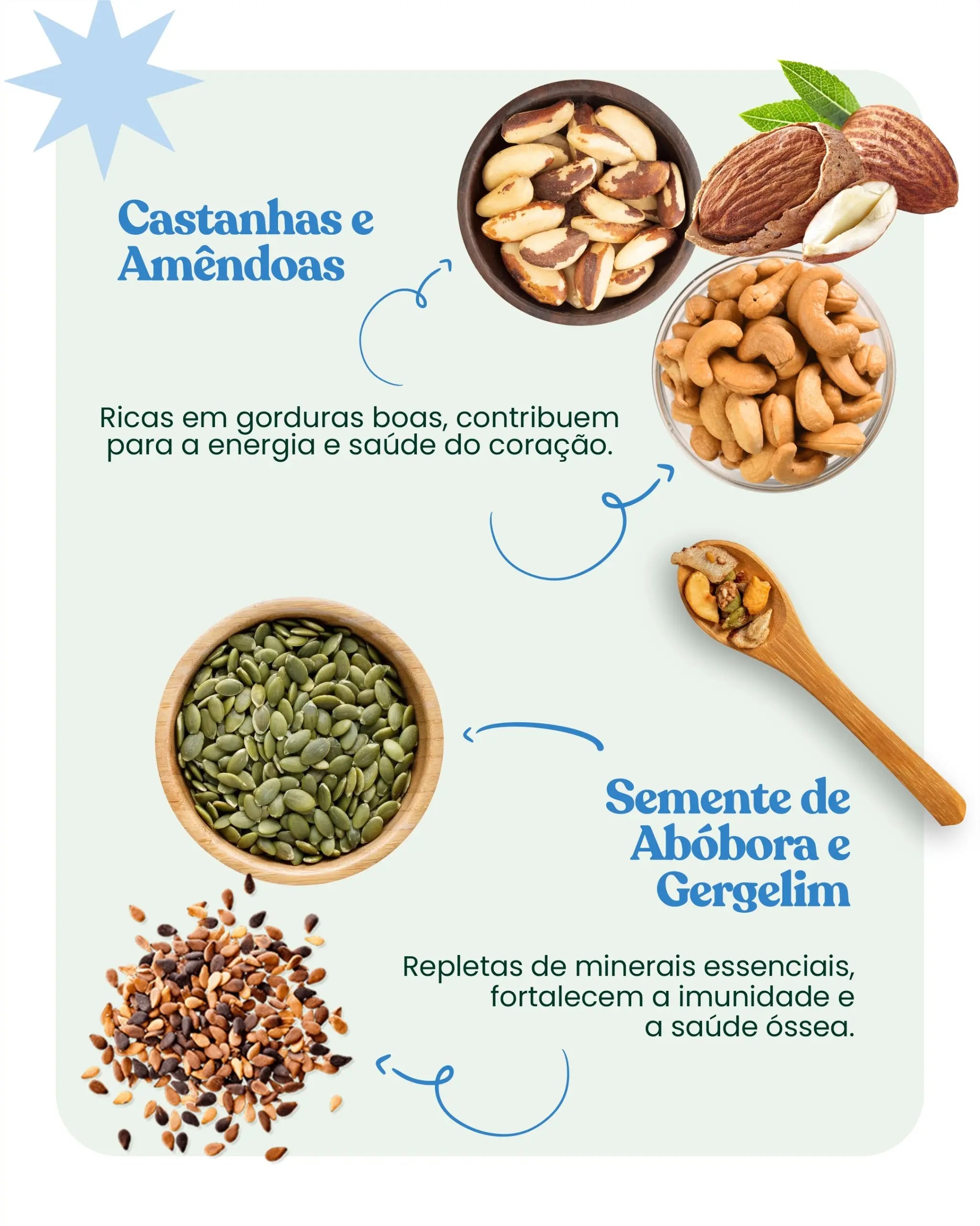 Combo Granola Low Carb Chiva Fit